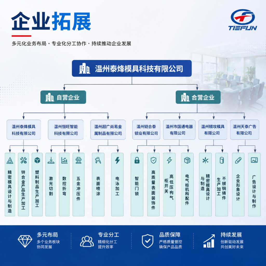 企业拓展